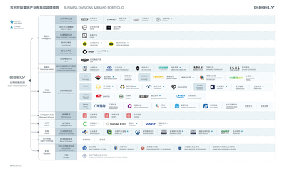 中国品牌海外之路(四)稳准狠的吉利:吉利的海外之路都要从一桩收购案说起-爱卡汽车