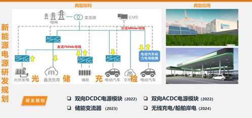 项目成果发布2023第六期 双碳产业