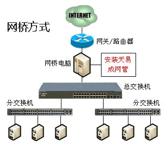 部署模式详解--天易成网管软件